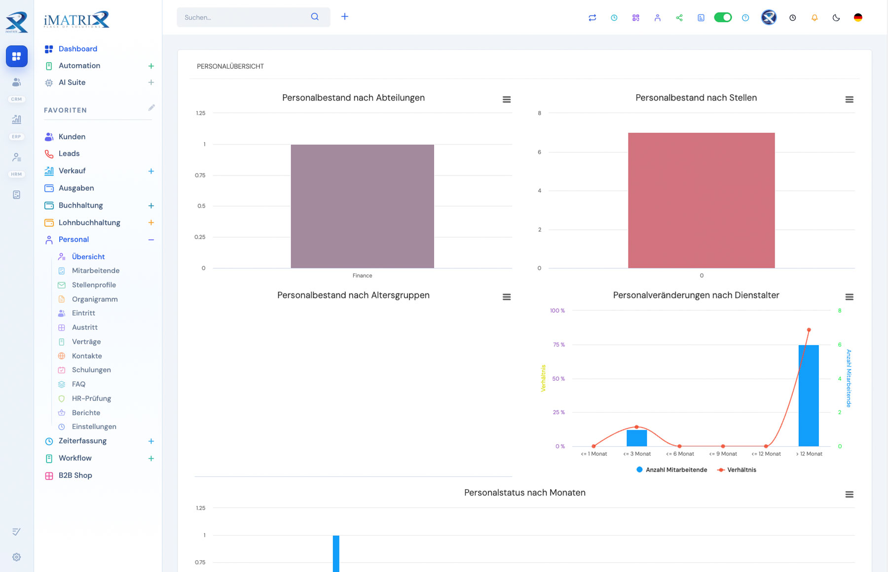 HR Dashboard
