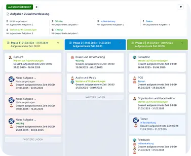kanban