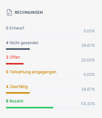 Rechnungen