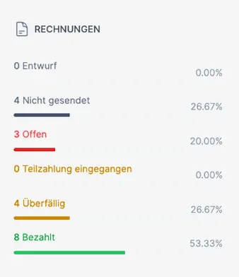 Rechnungen